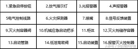 模块化机房机柜规划和布线报价,数据中心机房设计方案及流程