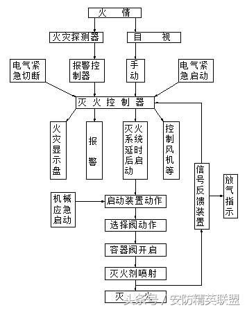 数据中心机房布局规划,数据中心机房规划方案