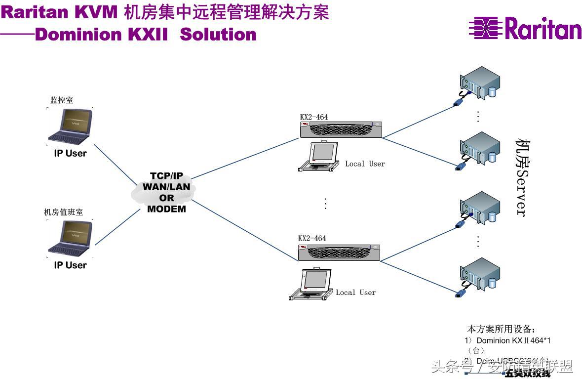模块化机房机柜规划和布线报价,数据中心机房设计方案及流程
