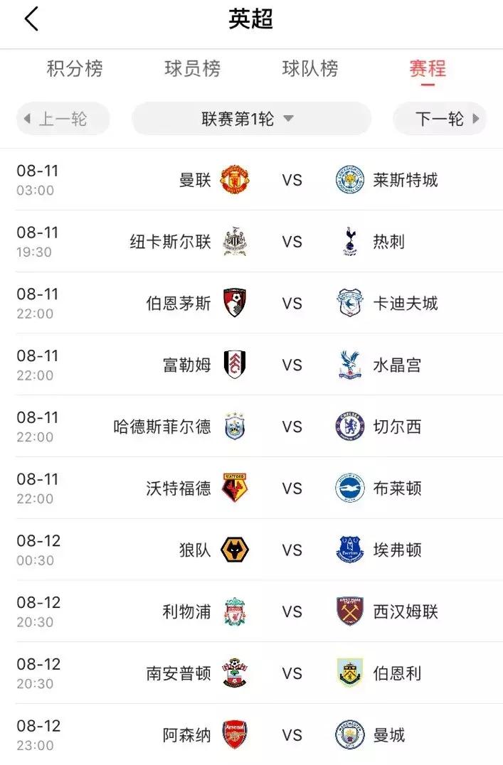 英超为何冠绝五大联赛,五大联赛球路点评之英超