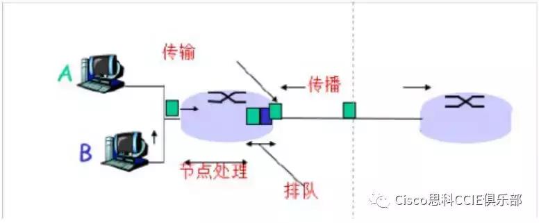 网络基础知识和名词解释,网络技术复习资料