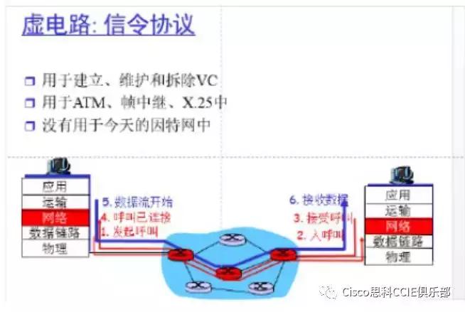 网络基础知识和名词解释,网络技术复习资料