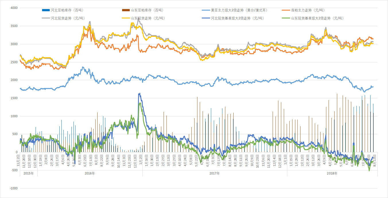 豆粕真假区别,豆粕详解