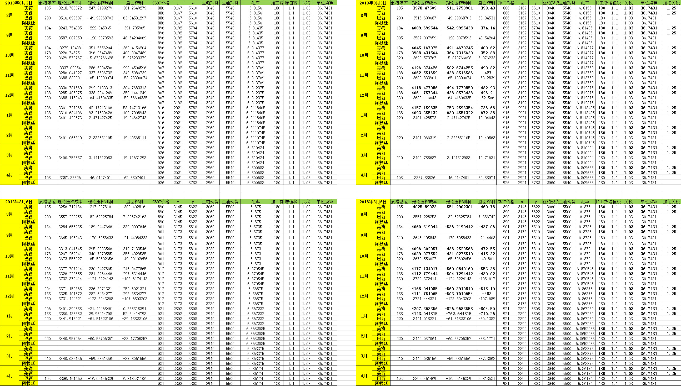 豆粕真假区别,豆粕详解