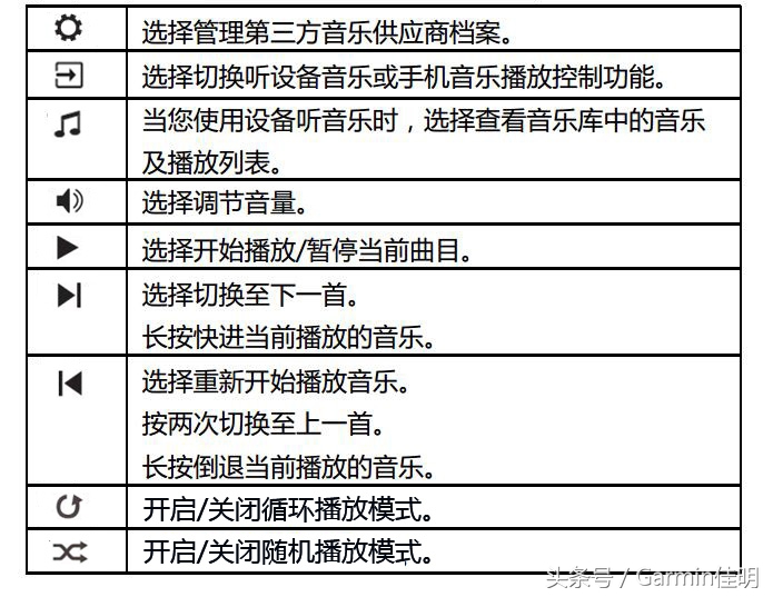 garmin手表使用教程设置时间,关于garmin腕表基本操作