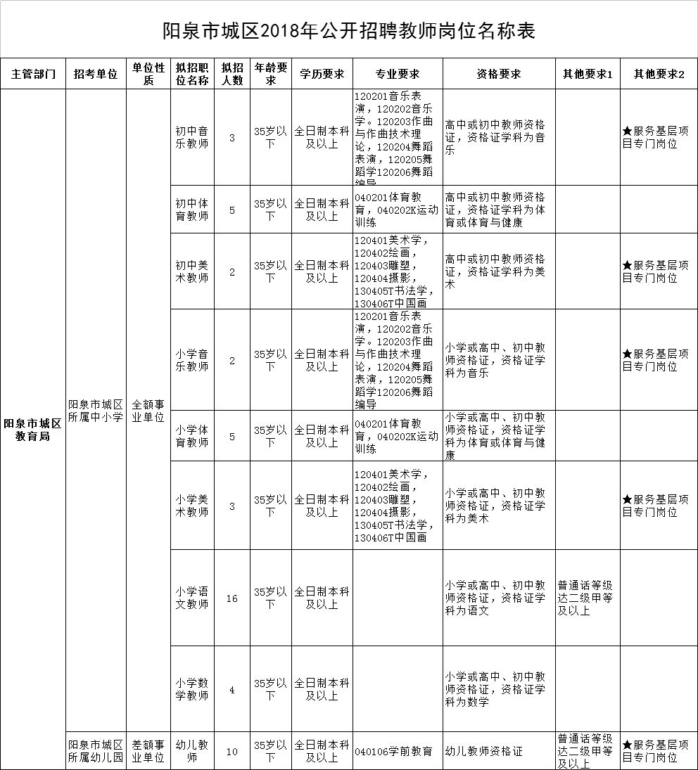 山西省信用社招聘考试,山西农村信用社招聘2022