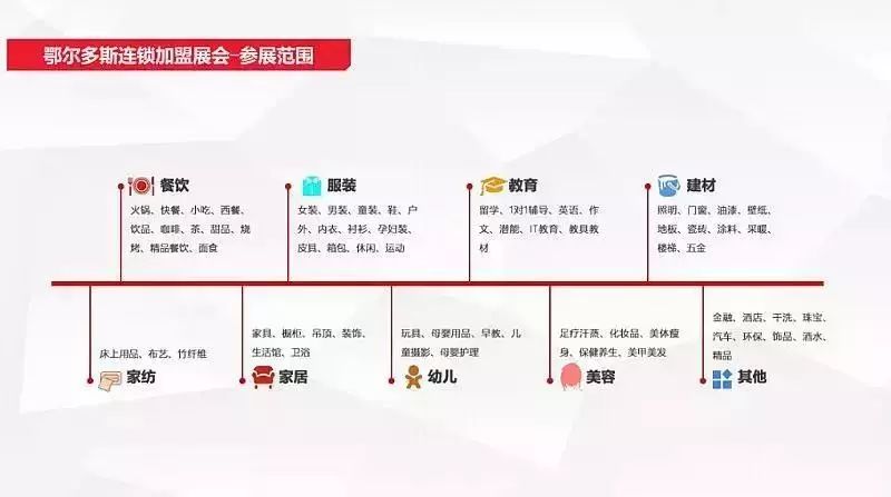 2022年连锁加盟展都有哪些,别错过招商