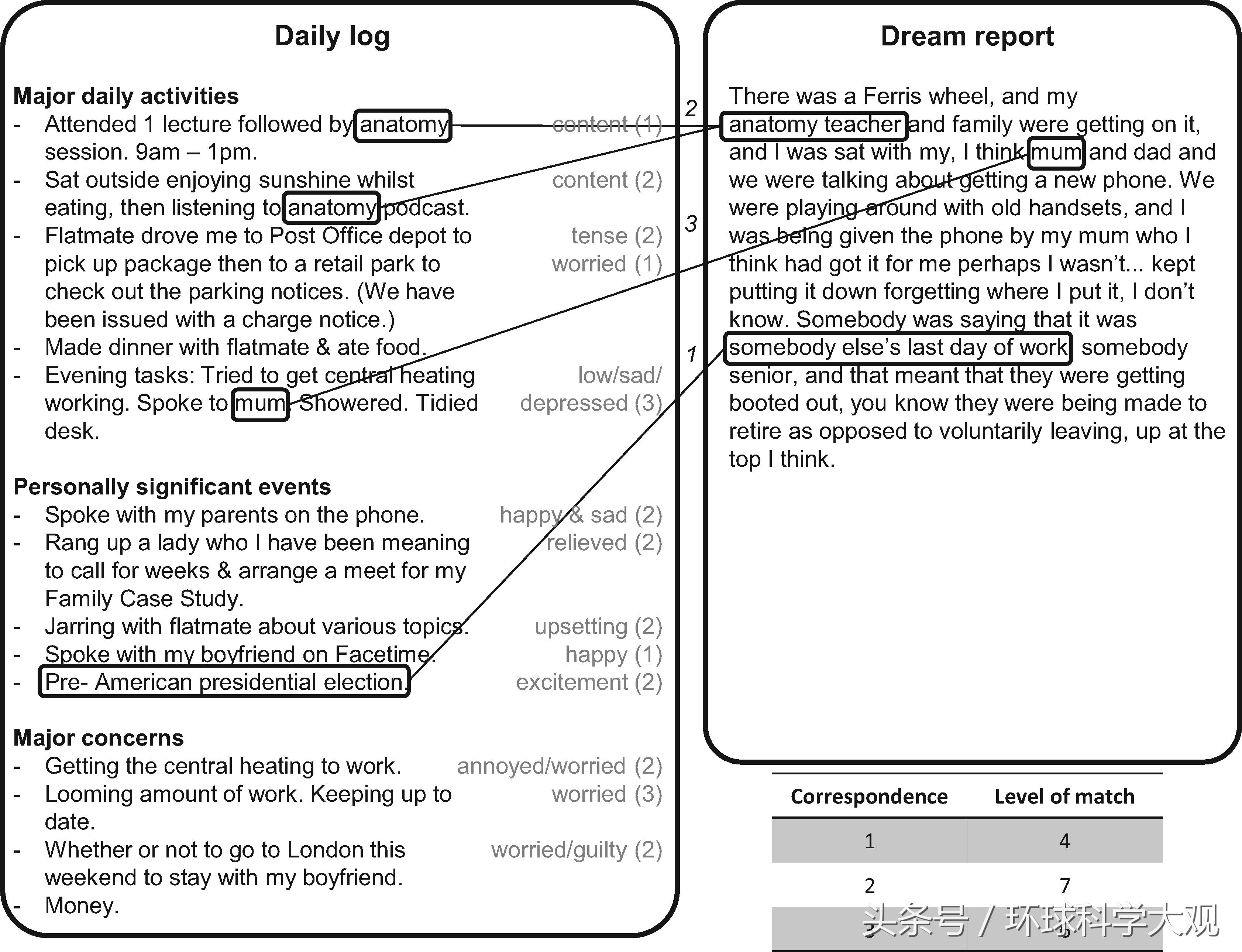 科学家人为什么做梦,科学家对做梦的科学证实