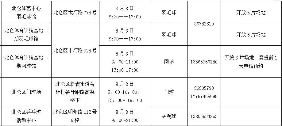 宁波哪些学校体育馆对外开放,宁波市内免费场馆