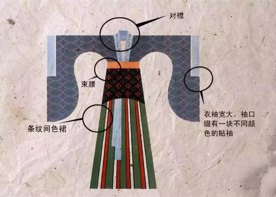 中国古代女子服装怎样穿 (古代女子服装变化)