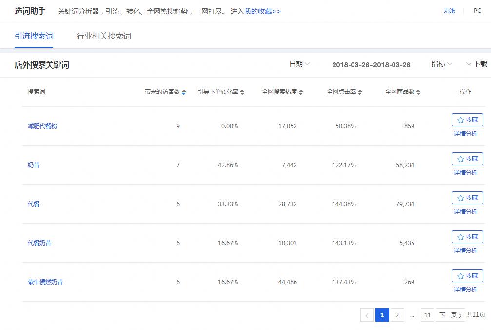 淘宝直通车关键词设置多少合适,淘宝直通车智能推广怎么看关键词