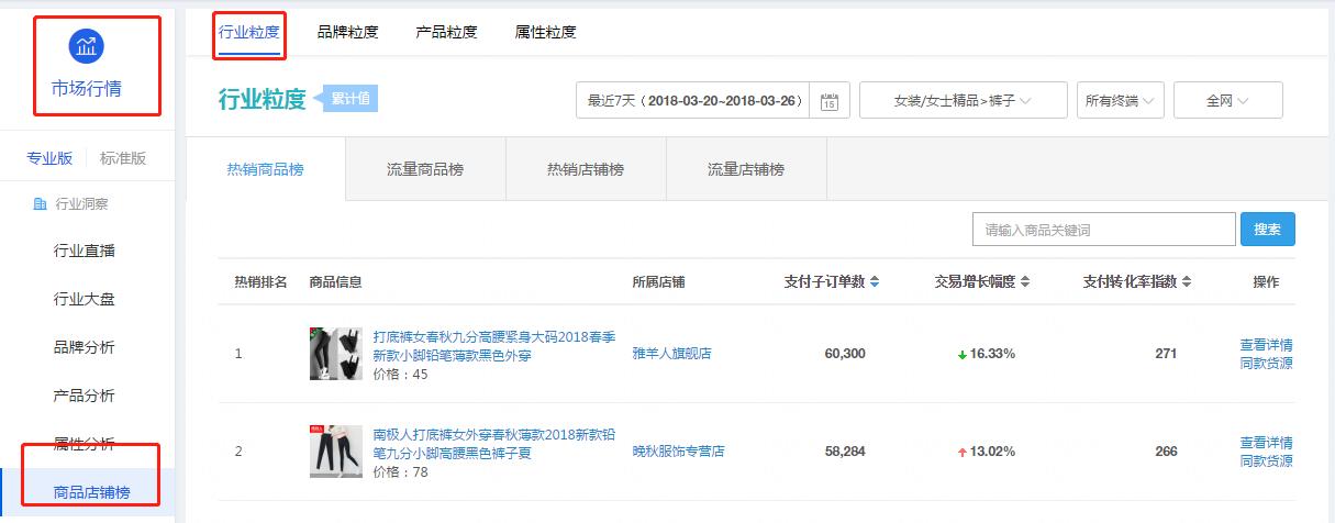 淘宝直通车关键词设置多少合适,淘宝直通车智能推广怎么看关键词