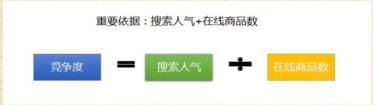 淘宝直通车关键词设置多少合适,淘宝直通车智能推广怎么看关键词