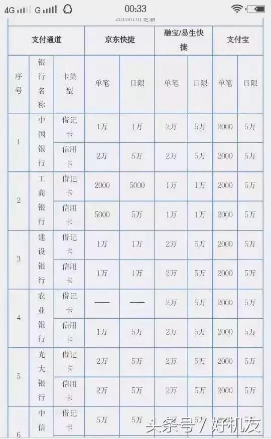 为什么会莫名其妙收到一些验证码,经常莫名收到各种验证码