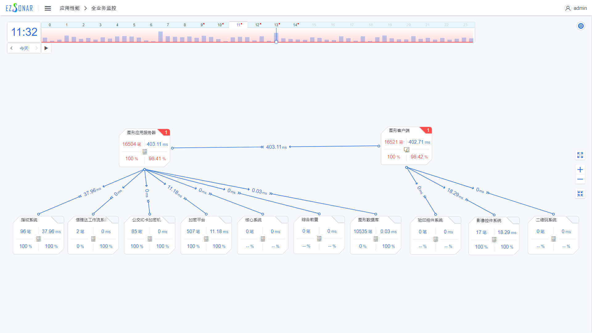 华青融天AIOps应用解决方案｜助力保险行业数字化转型