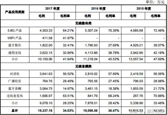 etc鑺墖榫欏ご,etc鑺墖榫欏ご浼佷笟