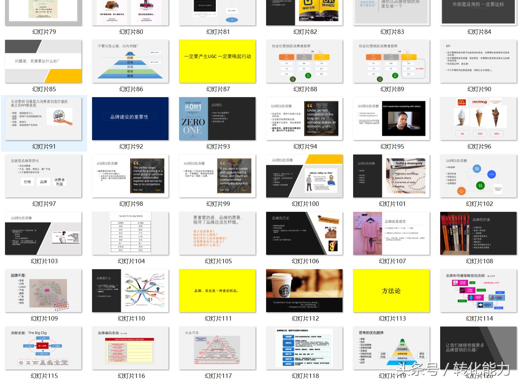 品牌推广网络营销ppt,品牌线上营销运营策划方案