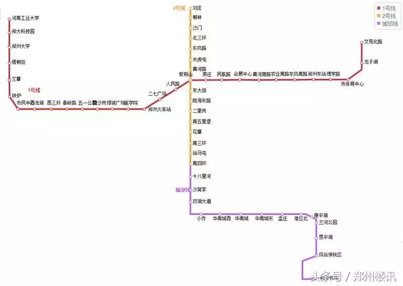 郑州地铁6号线买房指南,郑州地铁买房攻略