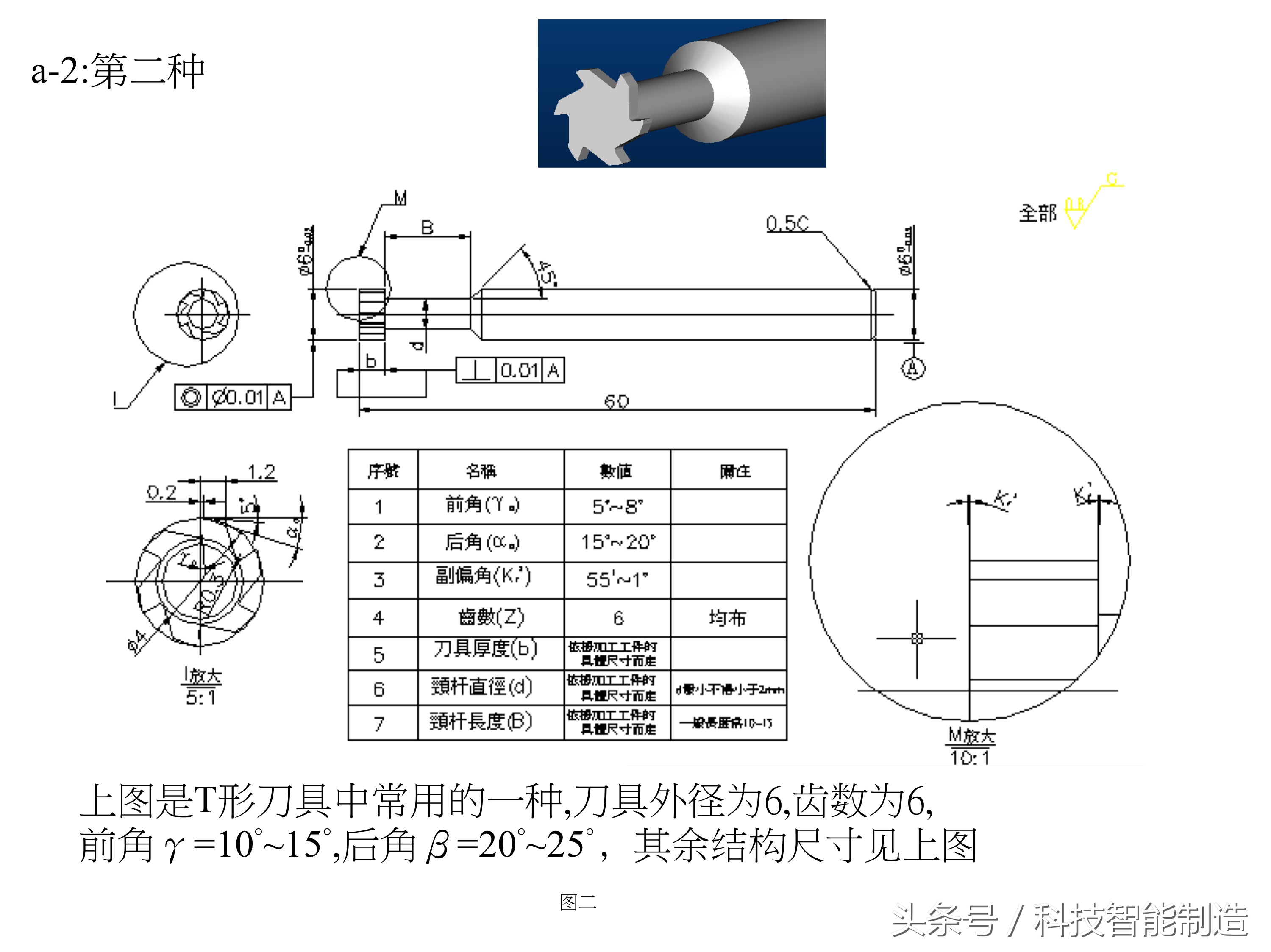 常用刀具参数大全,数控刀具类型及说明