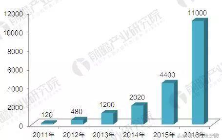 途远实业有限公司,途远智能科技有限公司