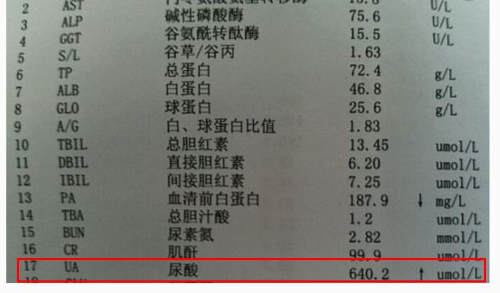 肾衰尿酸高可以多喝水吗,肾衰吃什么食物降尿酸