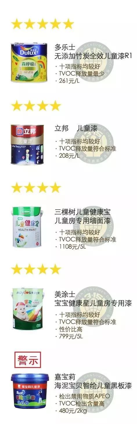 儿童漆真的值得买吗,别被油漆工骗了