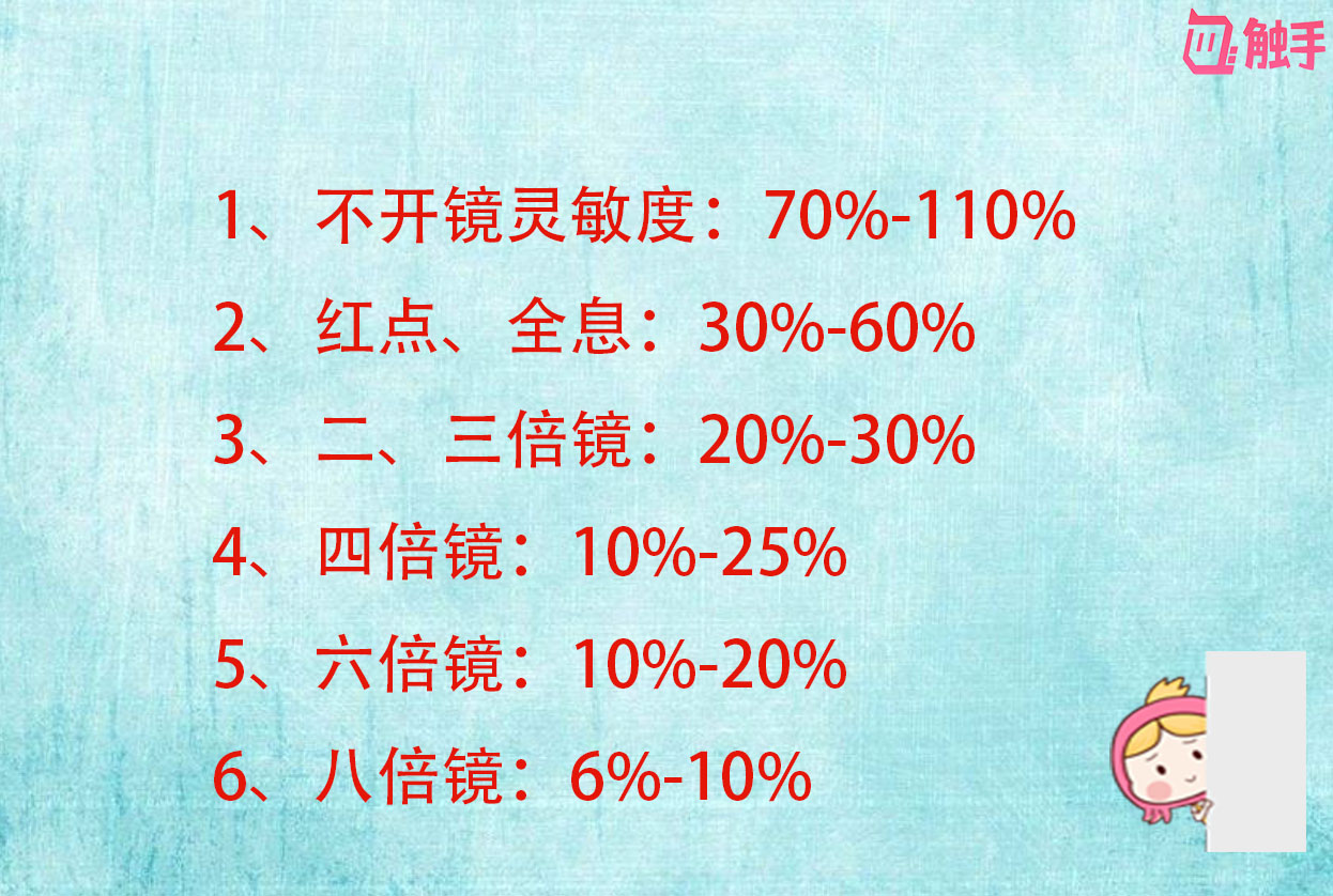刺激战场怎么开镜才不压枪,刺激战场压枪镜头最佳设置