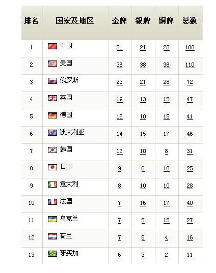 十年前的你十年后的你说唱,十年前的你和十年后的你风采依旧