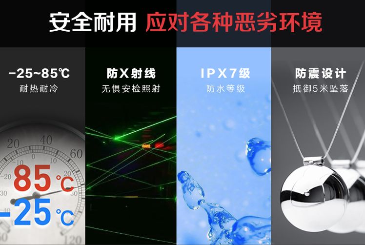 移动设备的好伴侣！东芝极至瞬速M303microSDUHS-I存储卡上手体验