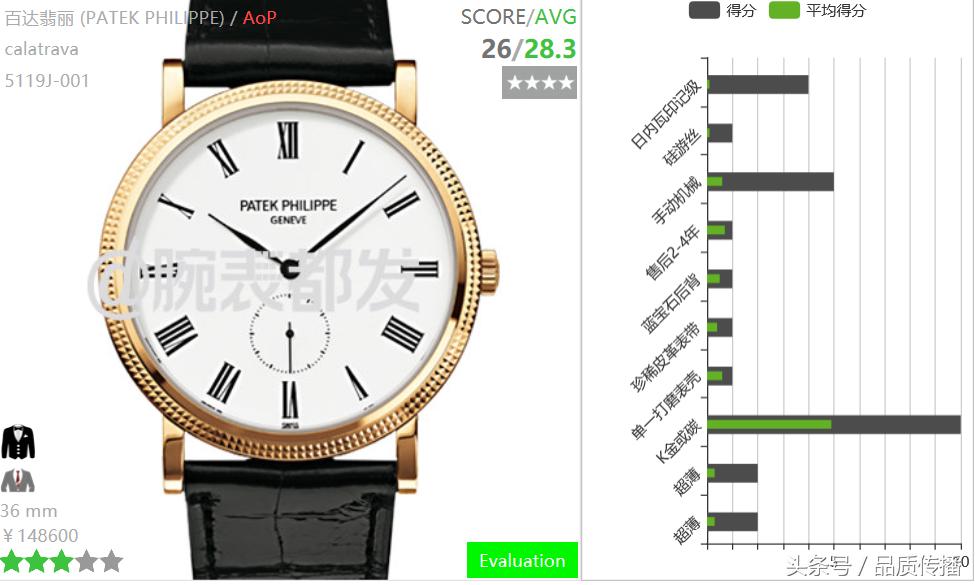 劳力士手表和万国手表哪个好看点 (劳力士手表和万国手表哪个好一些)