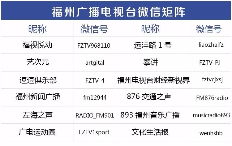 微信账号竟被公开买卖！你的微信号“多少钱一斤”？