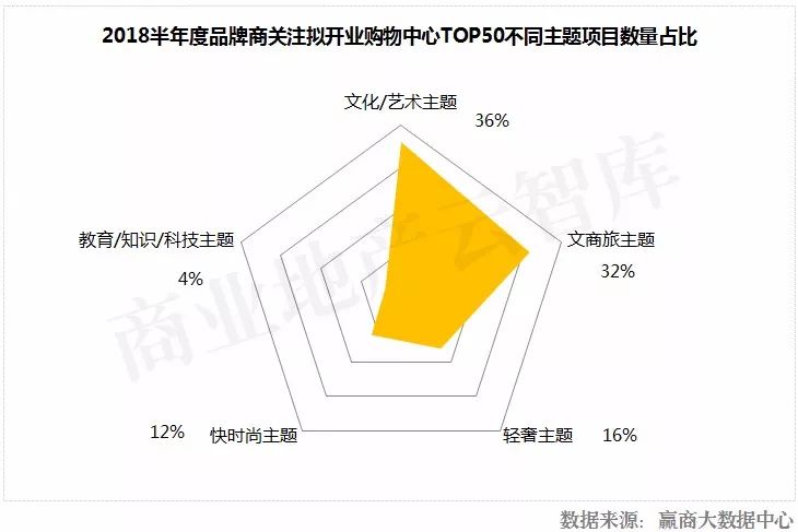 这50个mall还没开业就“赢”了……
