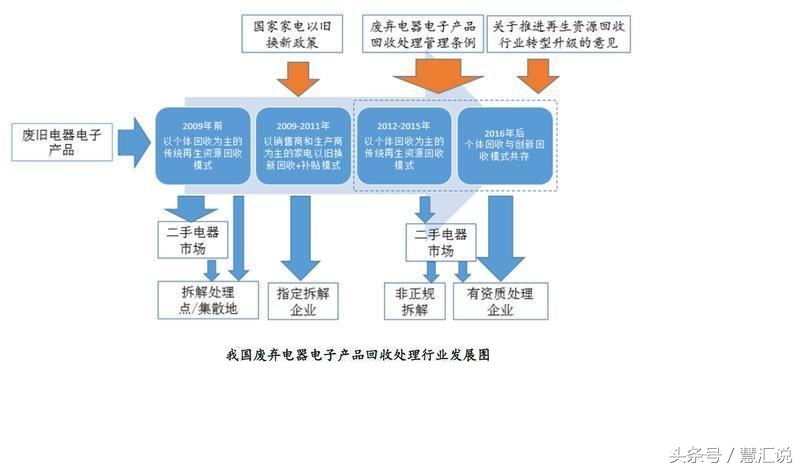 看不起收破烂小伙,看不起收破烂的人