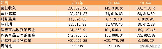 看不起收破烂小伙,看不起收破烂的人