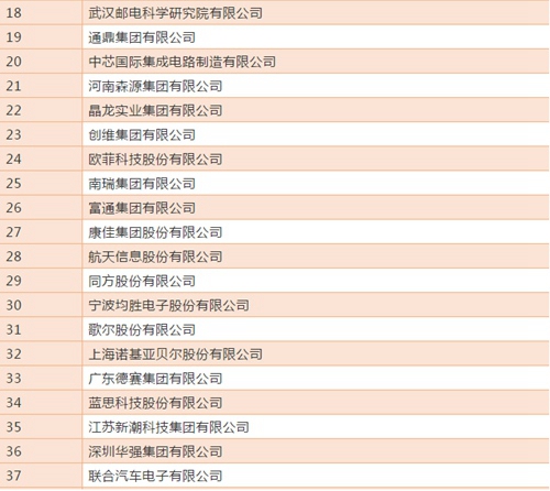 2018年中国电子信息百强企业榜单公布华强集团连续32年荣获“中国电子信息百强”