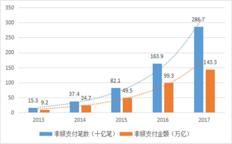 收藏行业趋势,收藏新趋势