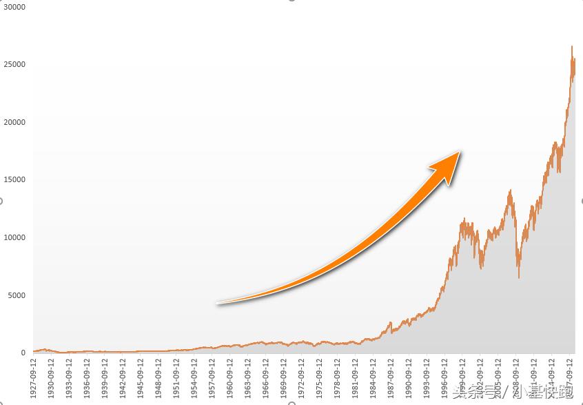 他，满足了世人对股神的所有期待