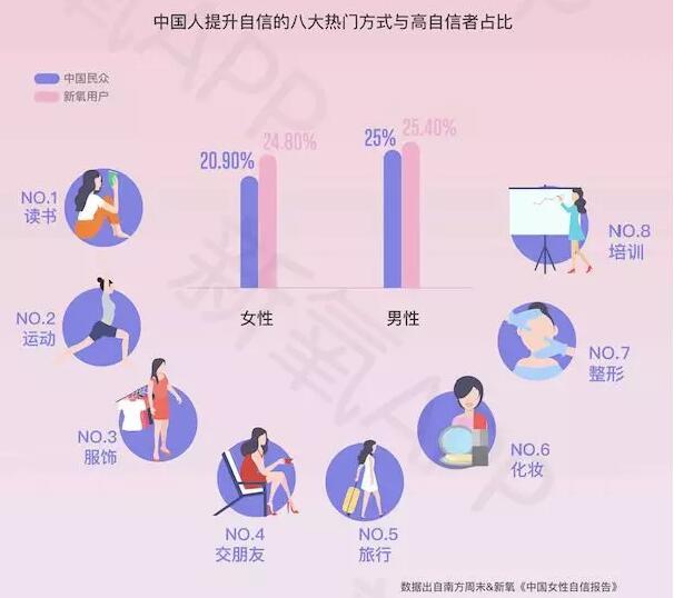 新氧2017医美行业白皮书,2021医美行业白皮书发布医美消费