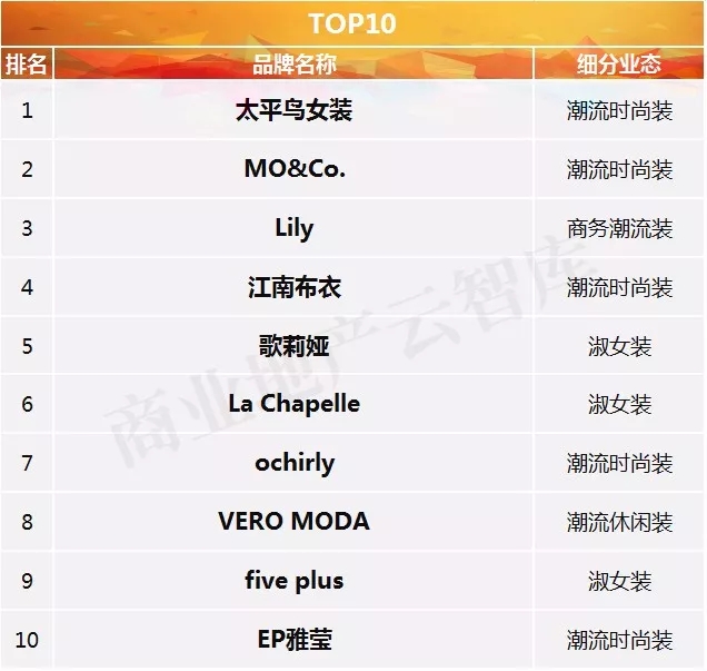 2018流量排行榜,2020年度流量王