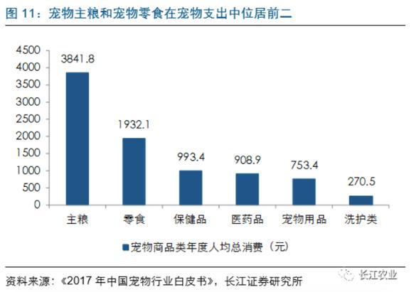 涓浗鍗佸ぇ鐙楃伯鐢熶骇浼佷笟,涓浗鐙楃伯浼佷笟鐜扮姸