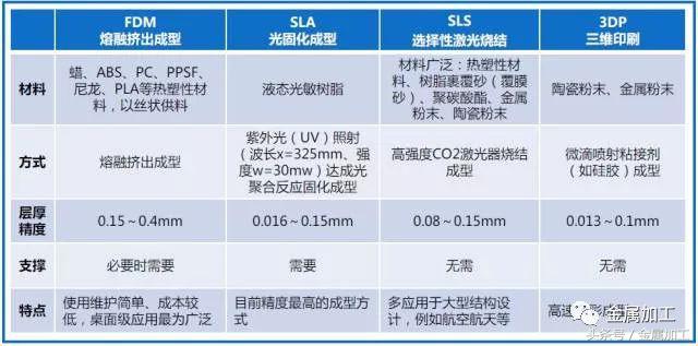各类金属材料的加工特点,各种金属工艺图解