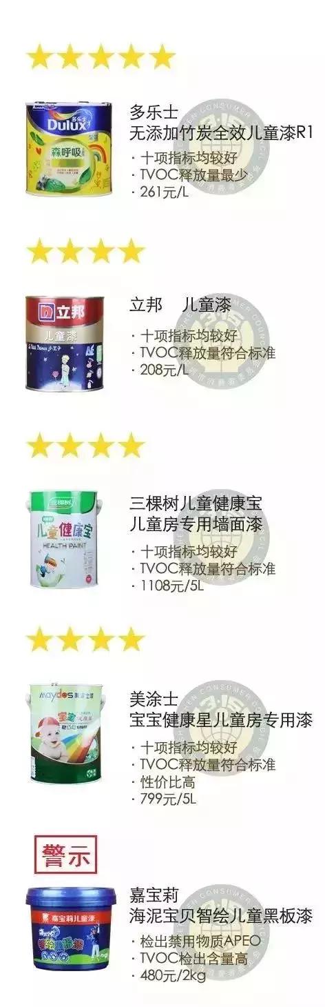儿童漆评测立邦银离子,立邦儿童漆和多乐士儿童漆哪个好