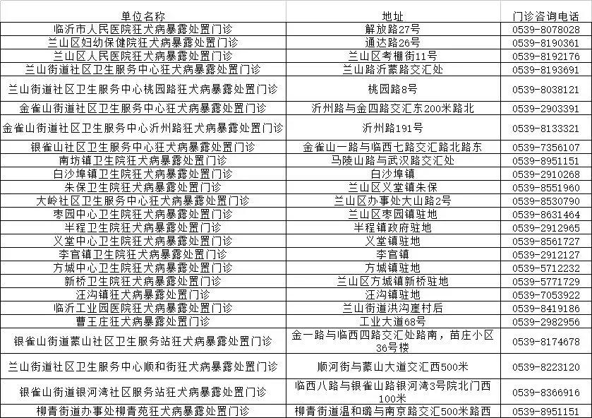 临沂市卫计委发布狂犬疫苗续种补种方案，附各种疑问解答