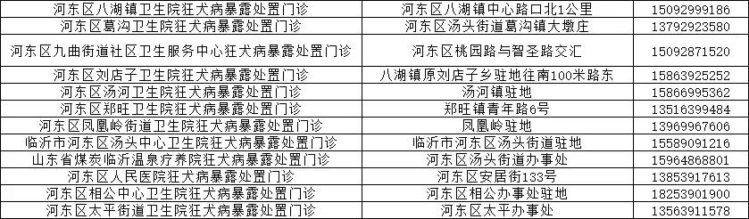 临沂市卫计委发布狂犬疫苗续种补种方案，附各种疑问解答