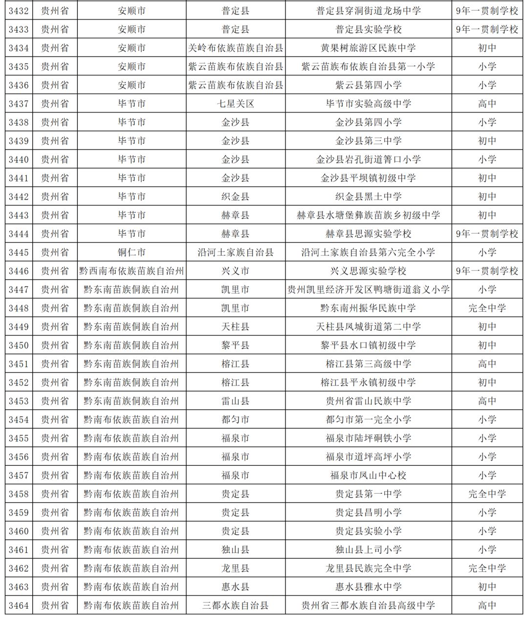 2019年全国校园足球特色学校名单,教育部2024校园足球特色学校名单