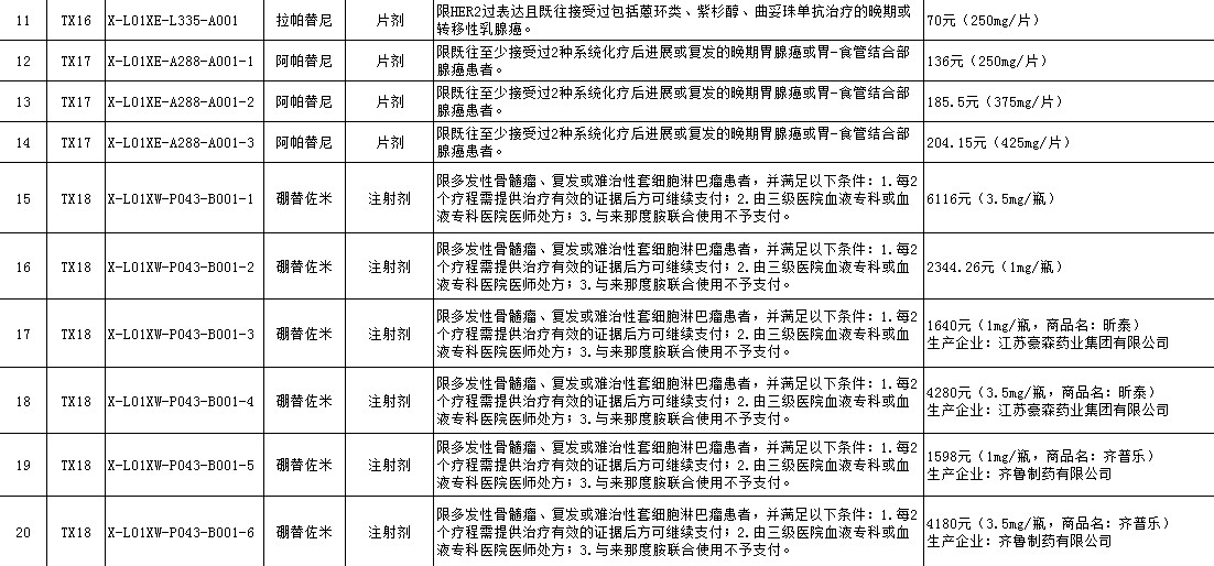 江西省特殊病种报销比例是多少,江西纳入医保药品有哪些