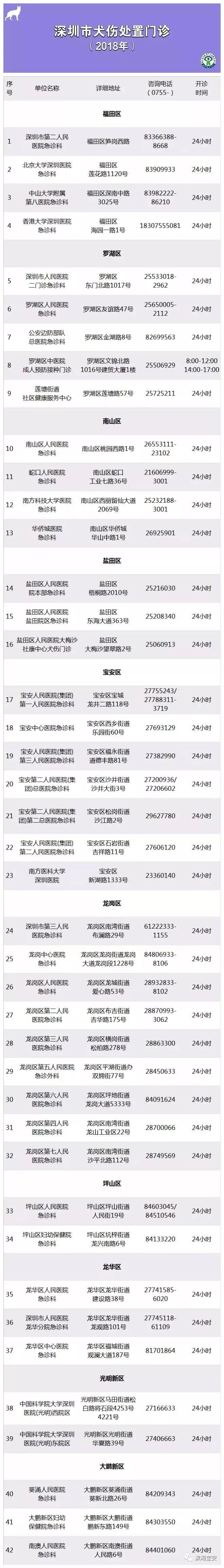 深圳如何接种狂犬疫苗,狂犬病疫苗深圳接种
