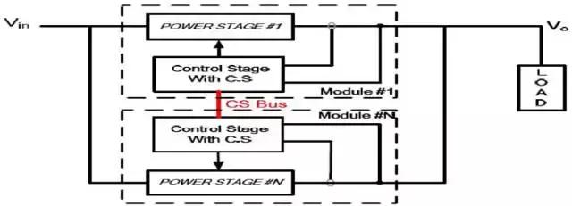 冗余电源的使用,关于线性电源的知识