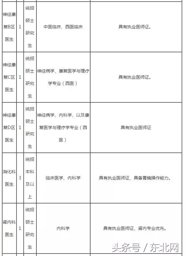 现在行政事业单位找工作需要什么,事业单位找不到适合岗位