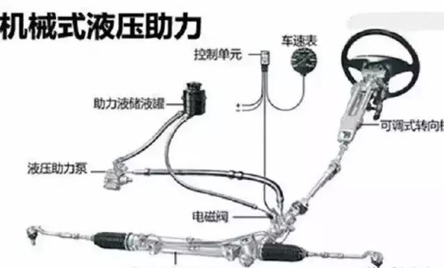 汽车路感太清晰是什么原因,新车方向感不好怎么办